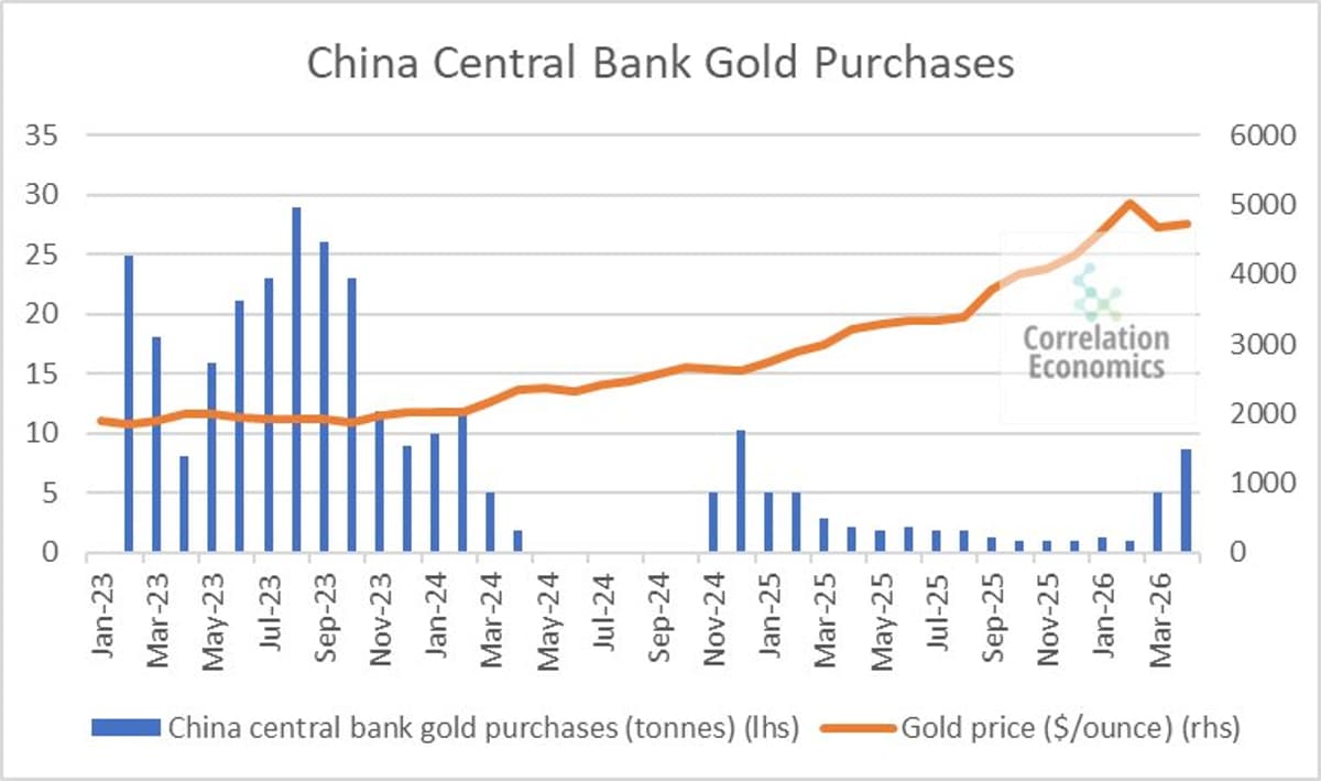 China's Dip‑buying Fuels Emerging Global Gold Rush