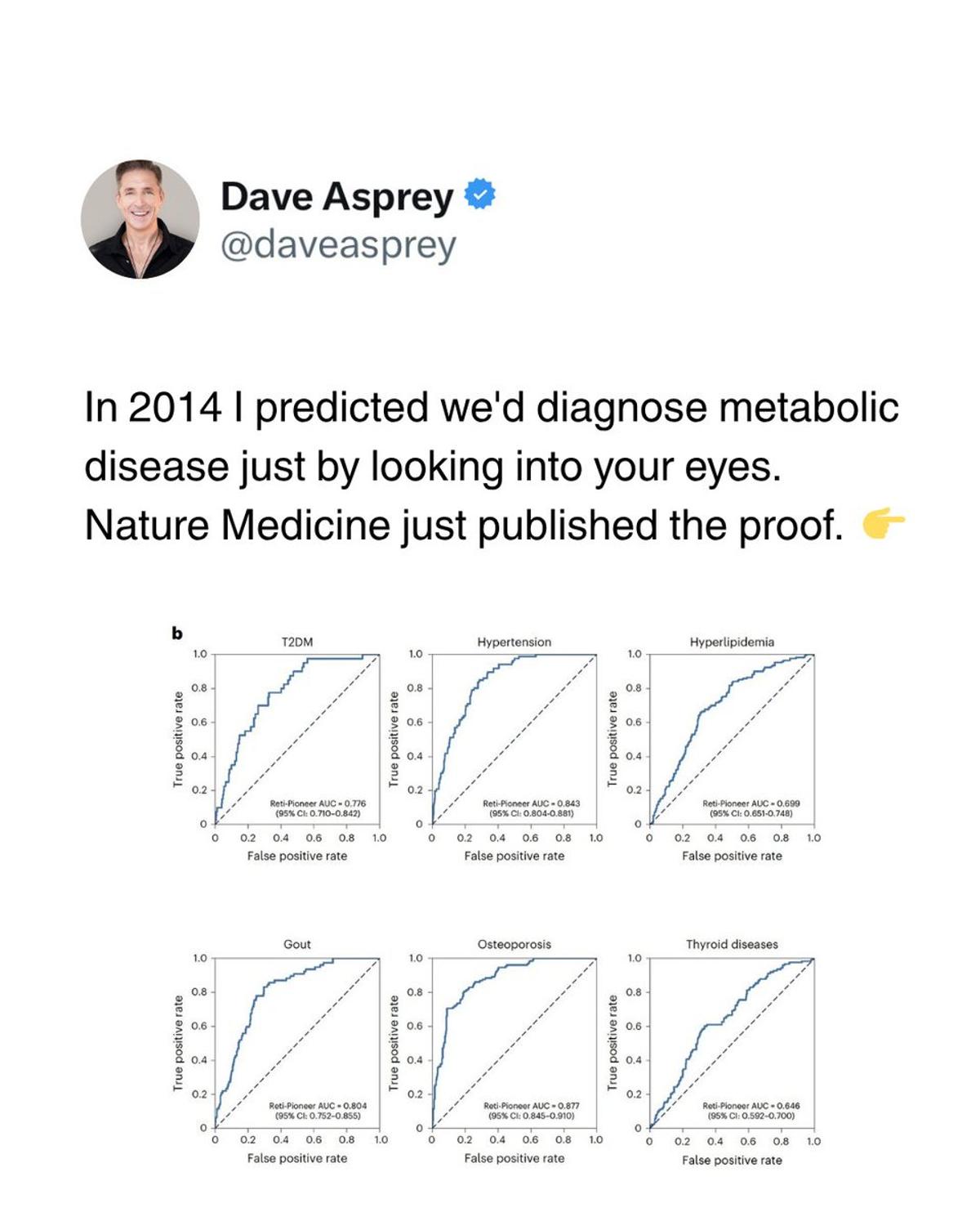 AI Reads Retina to Diagnose Multiple Metabolic Diseases
