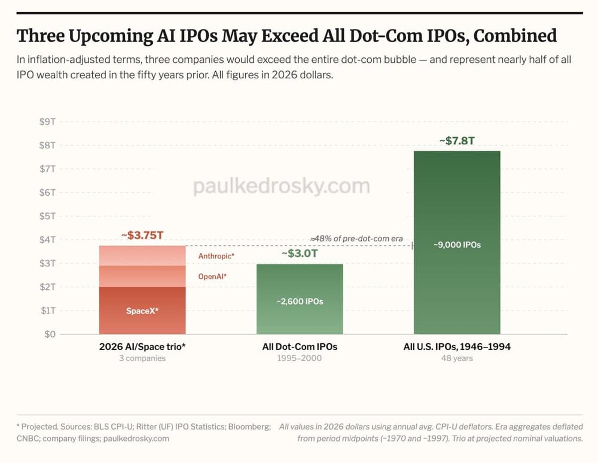 SpaceX's IPO Value Would Rank Second Ever, Outpacing Dot‑Com Era