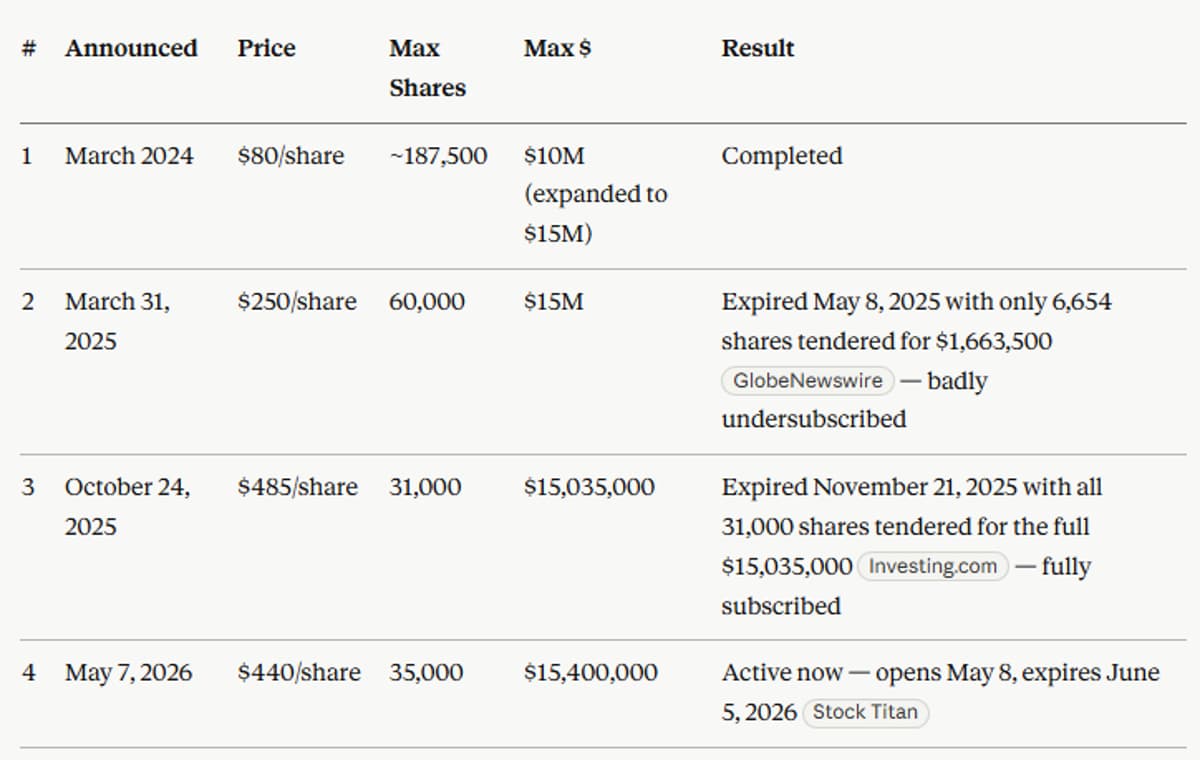 MUEL's $15.4M Tender Offer Signals Massive Expansion