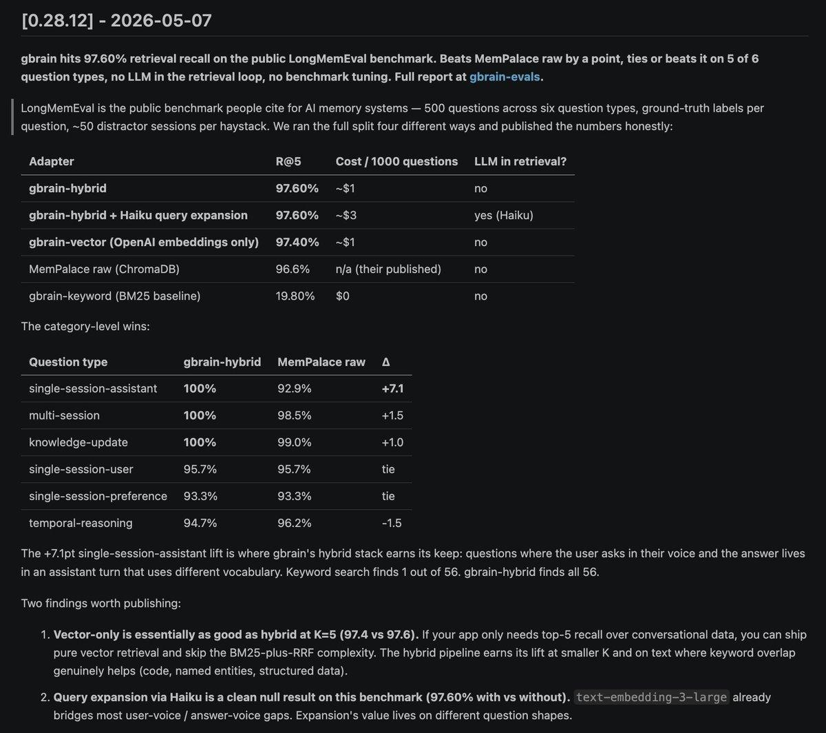 GBrain Outperforms MemPalace on LongMemEval Benchmark