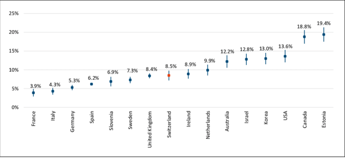 Korea, US, Canada, Estonia Lead Early-Stage Entrepreneurship