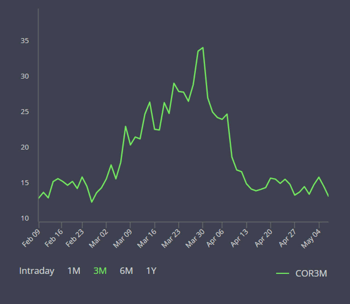 Sell Calls, Buy VIX: Counterintuitive Yet Viable Trade