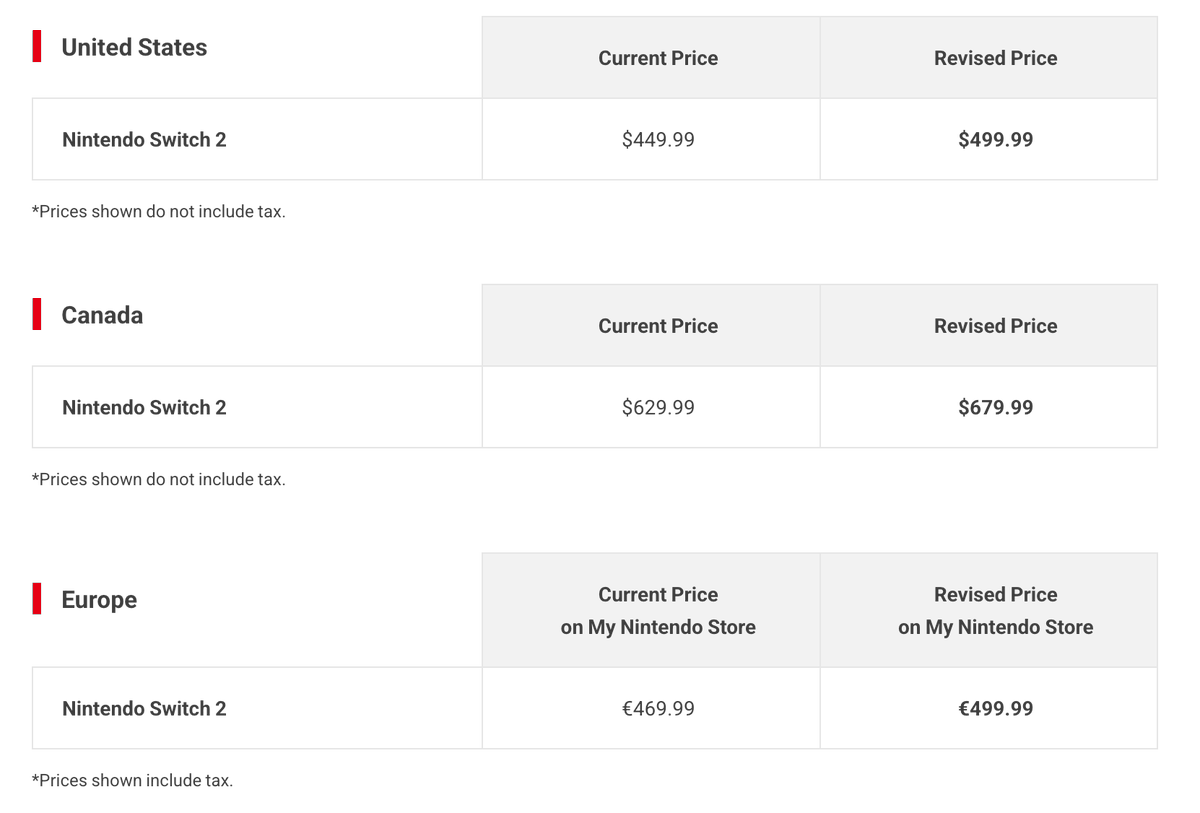 Nintendo Hikes Switch 2 Price by $50 Globally