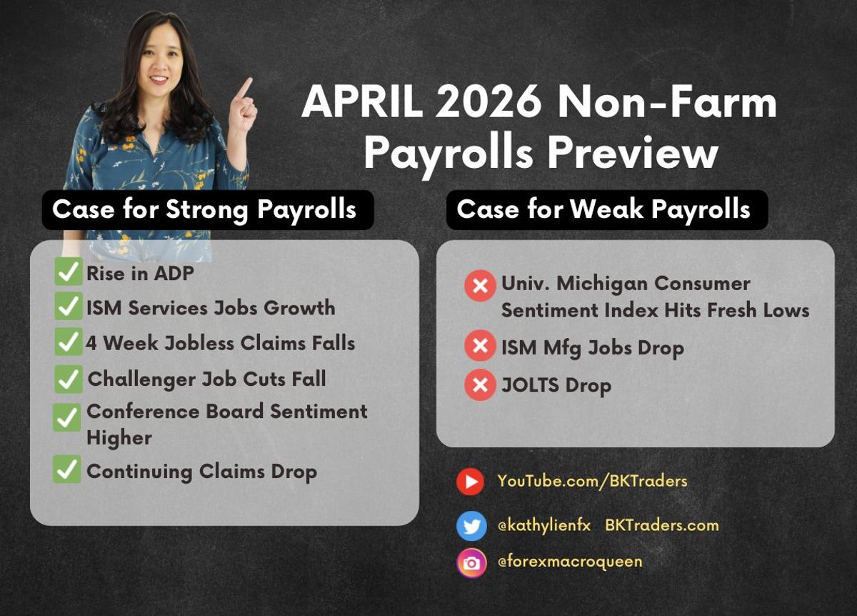 NFP Preview: Slower Job Gains, Stable Unemployment