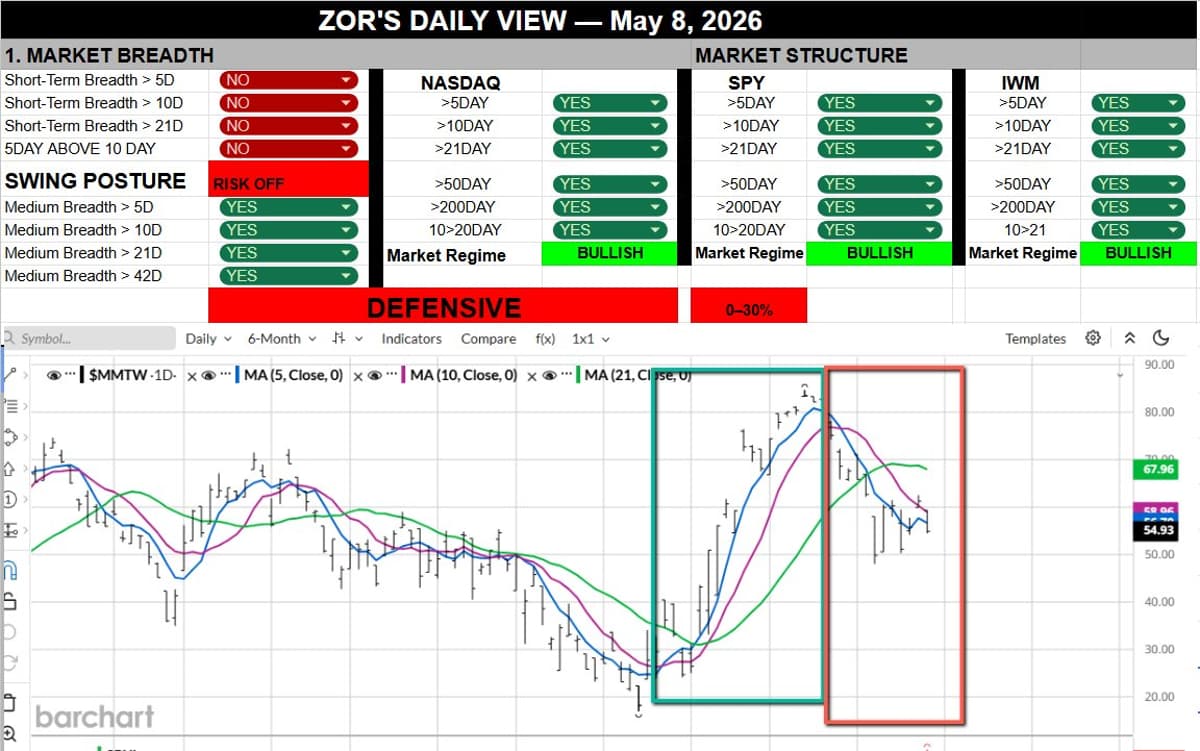 Adapt to New Regime: Trade Today's Choppy Tape