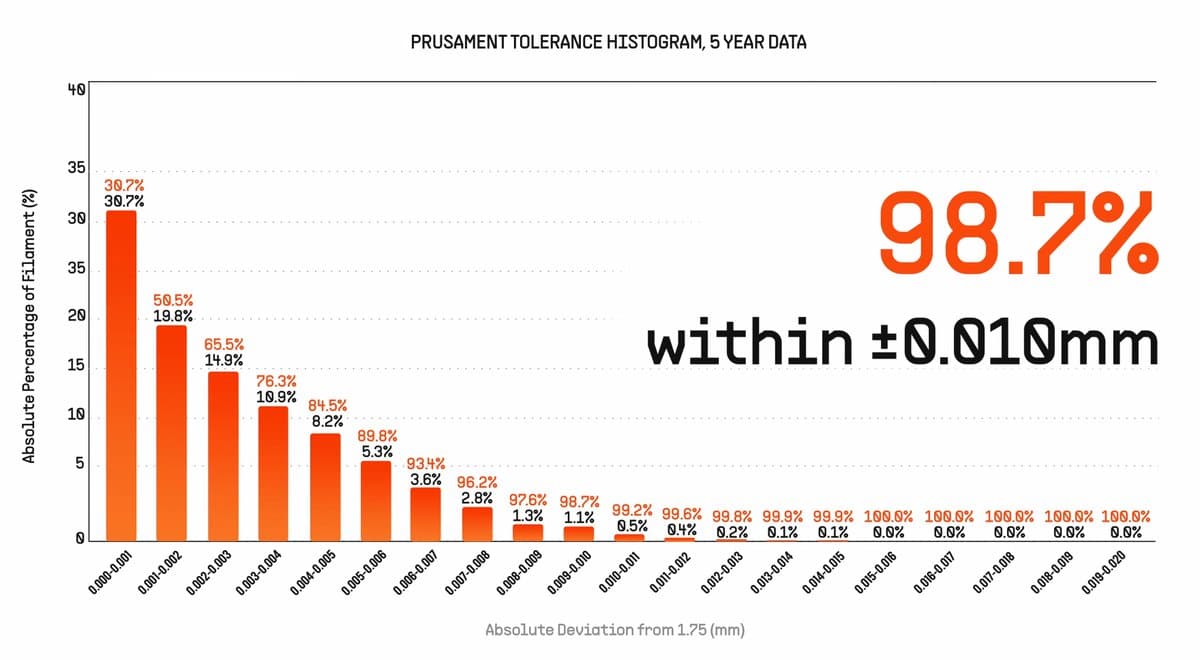 Our ±20 Μm Spec Is Worst Case, Not Reality