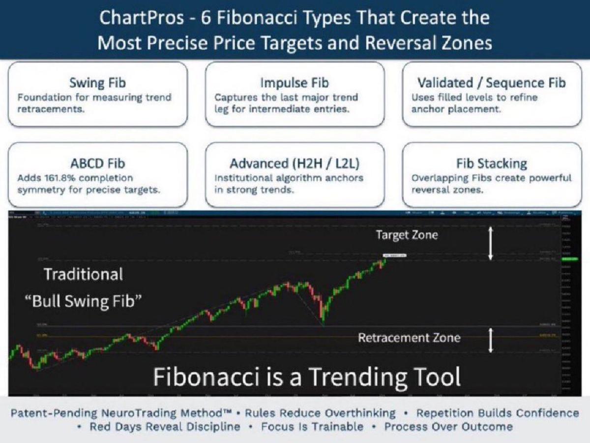 Free Guide to Master 6 Fibonacci Patterns