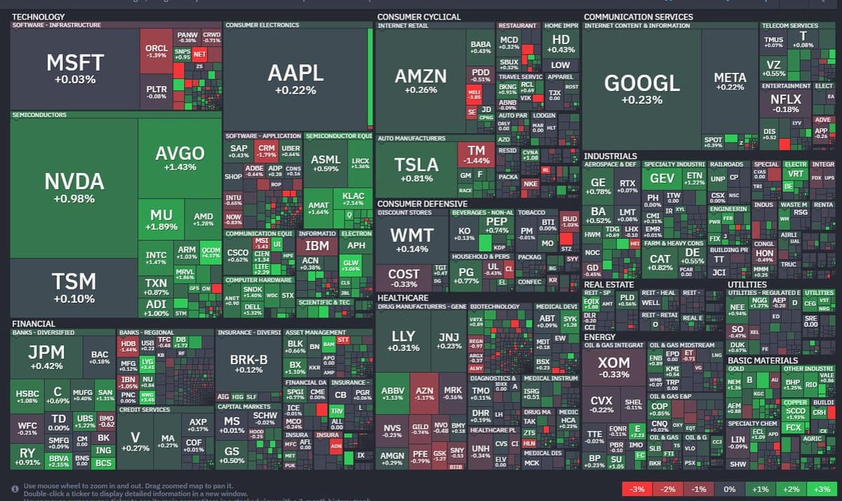 Broad Market Gains, Oil and Bitcoin ETF Slip