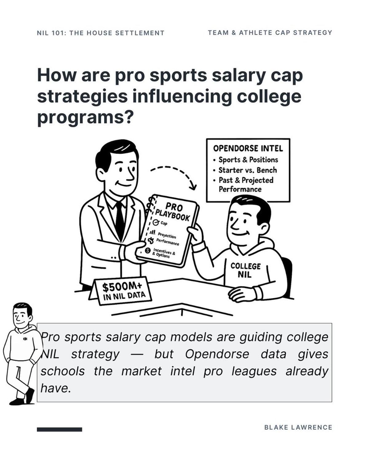 College NIL Adopts Pro Sports Salary‑cap Tactics