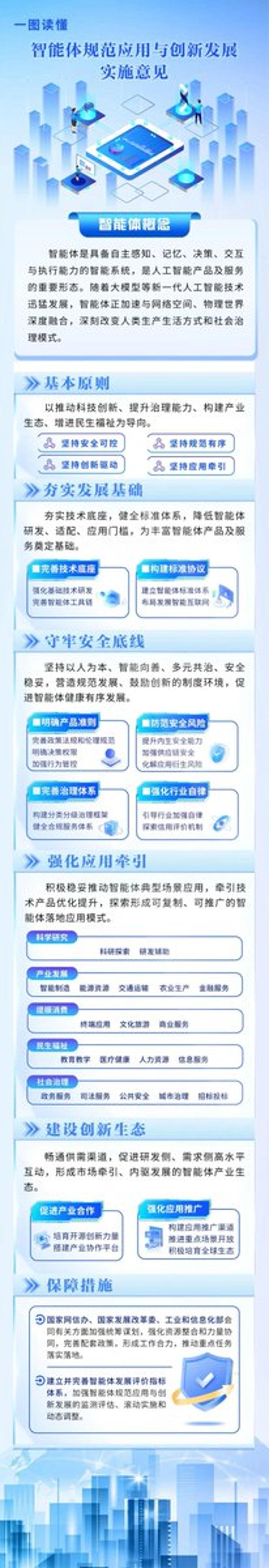 China Unveils Comprehensive AI Agent Regulatory Framework