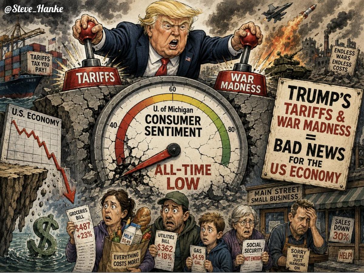 Tariffs and War Drive US Sentiment to Record Low
