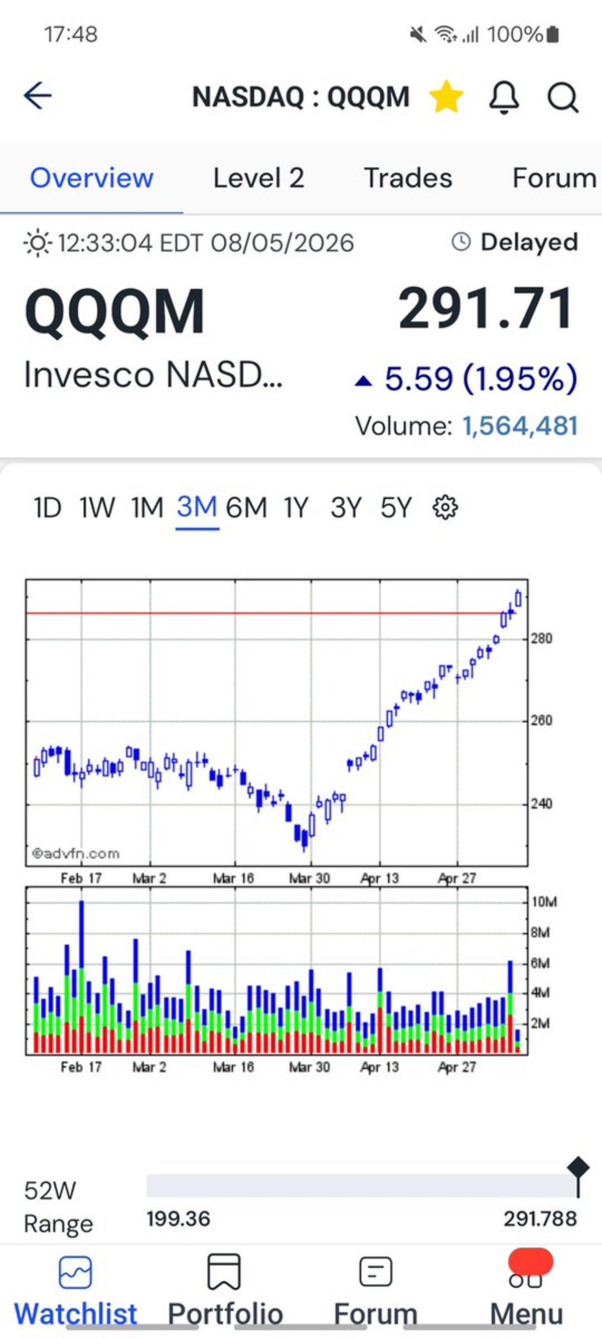 Nasdaq's Rally Overbought; Consolidation Likely Ahead
