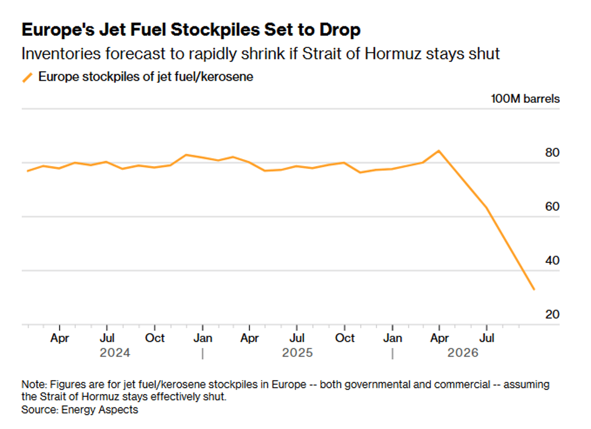 EU Allows Airlines US Jet Fuel Amid Hormuz Blockade
