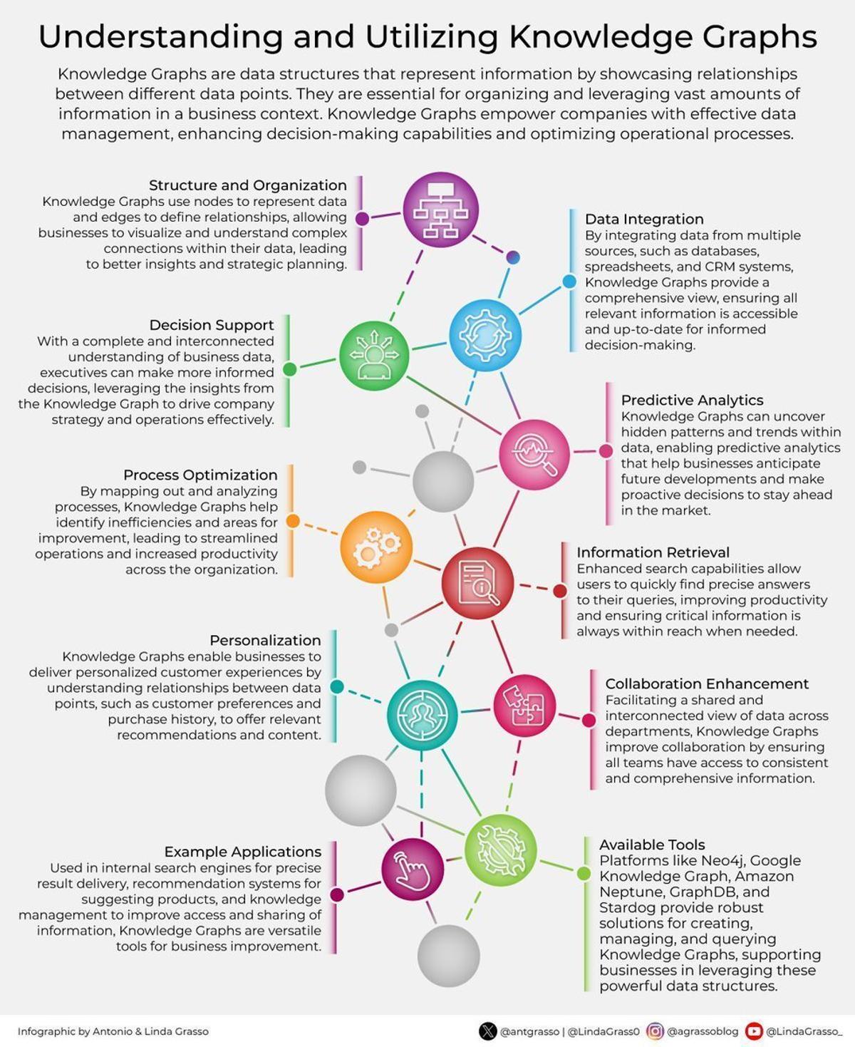 Knowledge Graphs Create a Semantic Layer for Unified Analytics