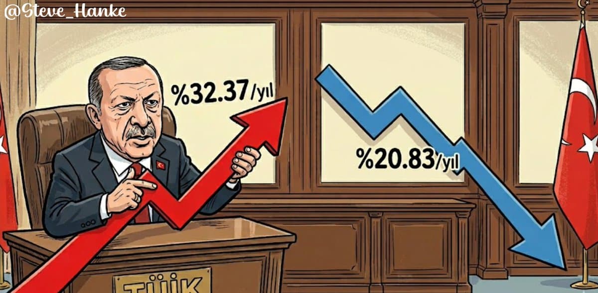 Turkey's Inflation Likely to Ease, Says Leading Metric
