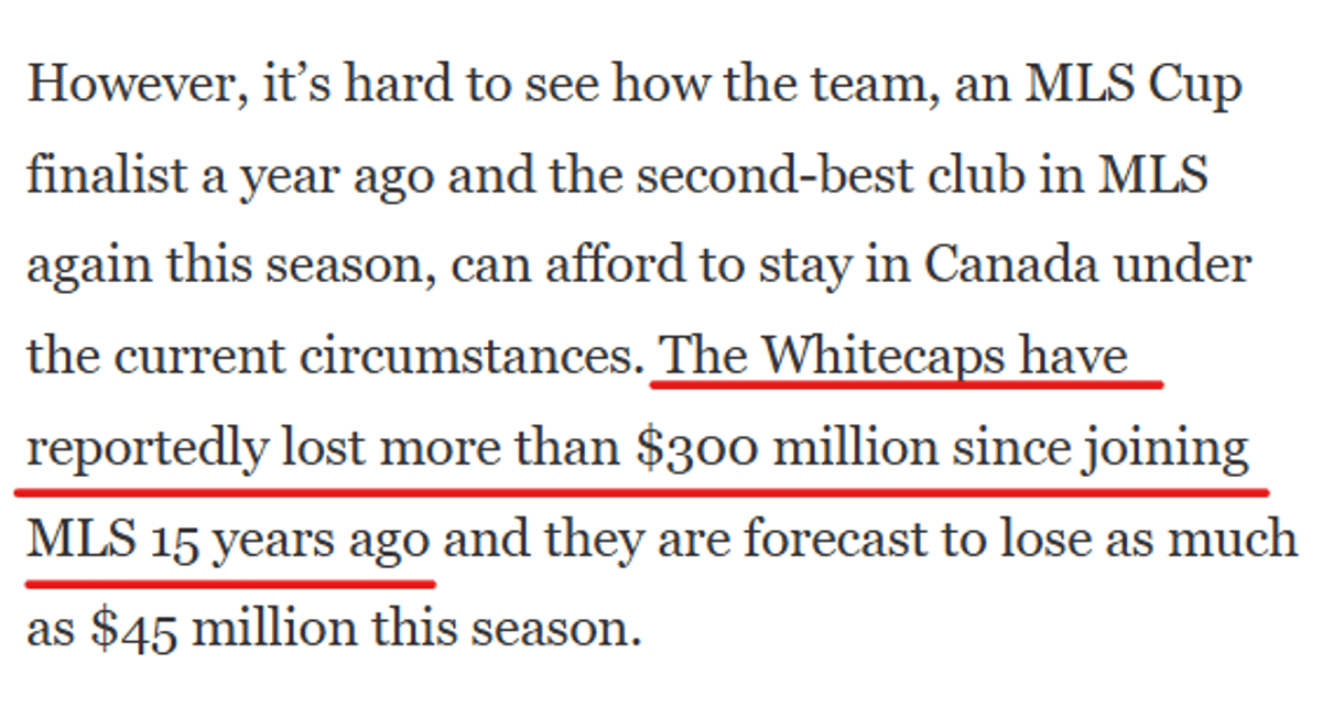 Whitecaps' Financial Claims Are Propaganda, Not Reality