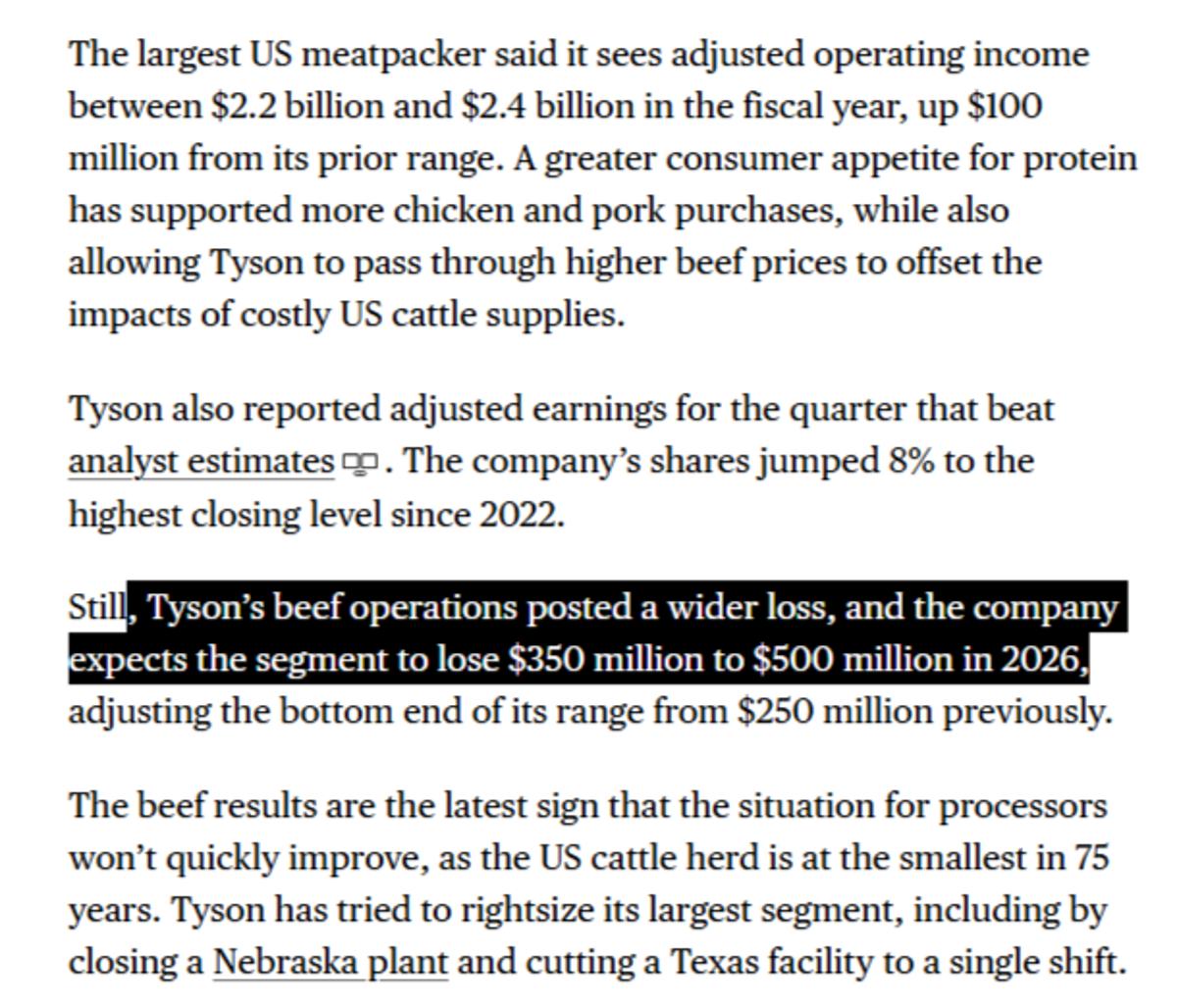 Tyson Beef Faces $350‑$500M Loss Amid Cattle Shortage