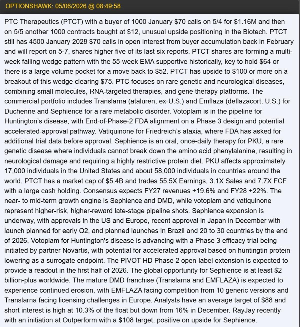 PTCT Jumps 17% on Strong Drug Uptake