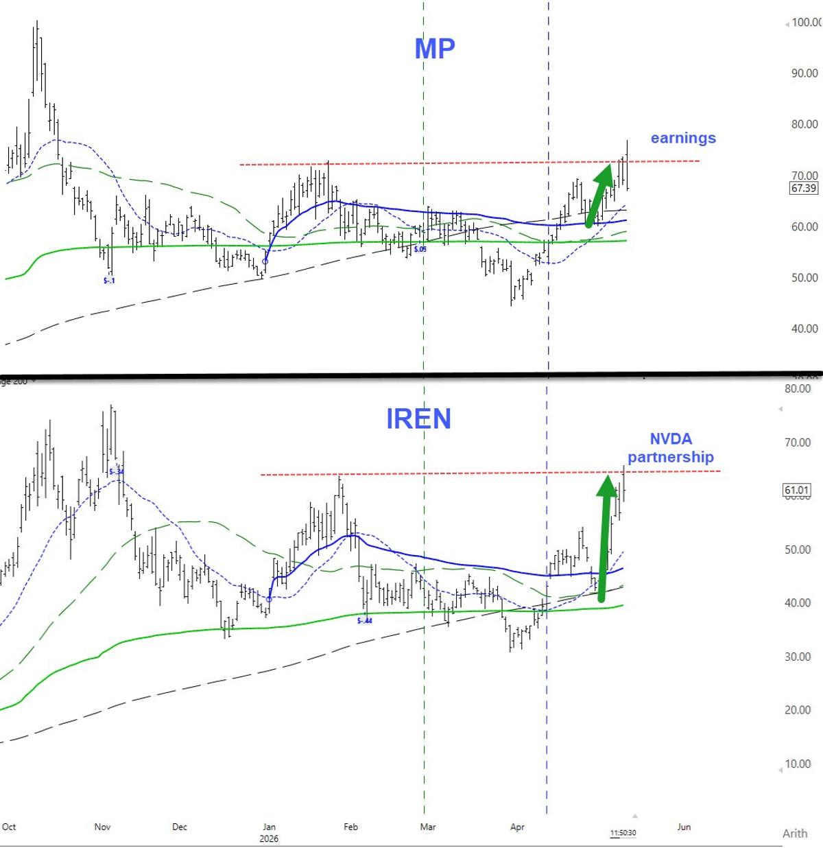 News‑driven Breakouts Often Get Sold Into: Buy Rumor, Sell News