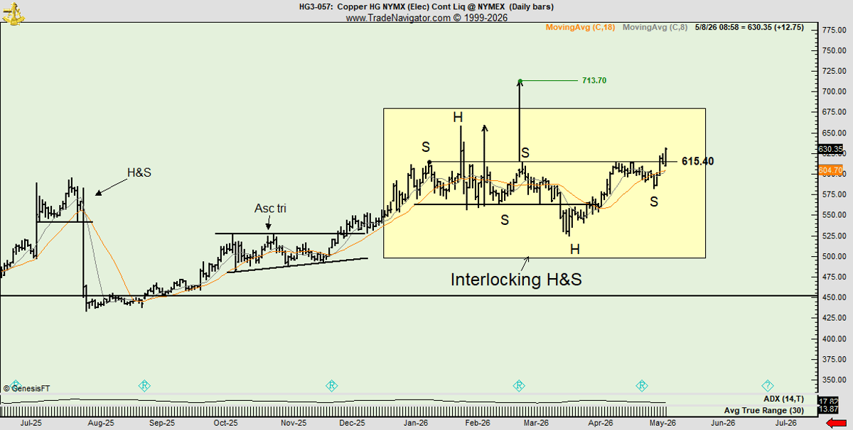 Trust Horizontal Structure, Not Diagonals, in Interlocking H&S