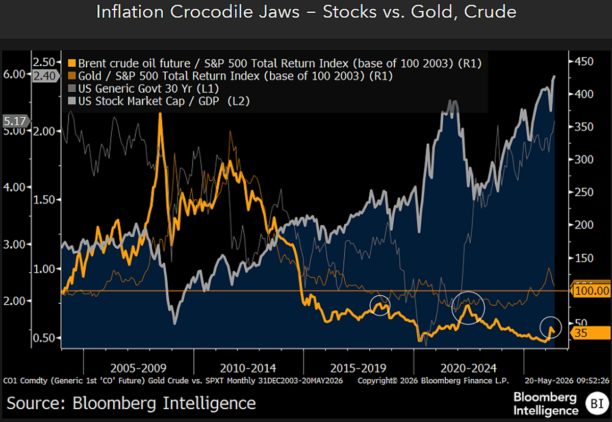 Fed Rate Cuts Expose Fragile Risk Asset Dependence