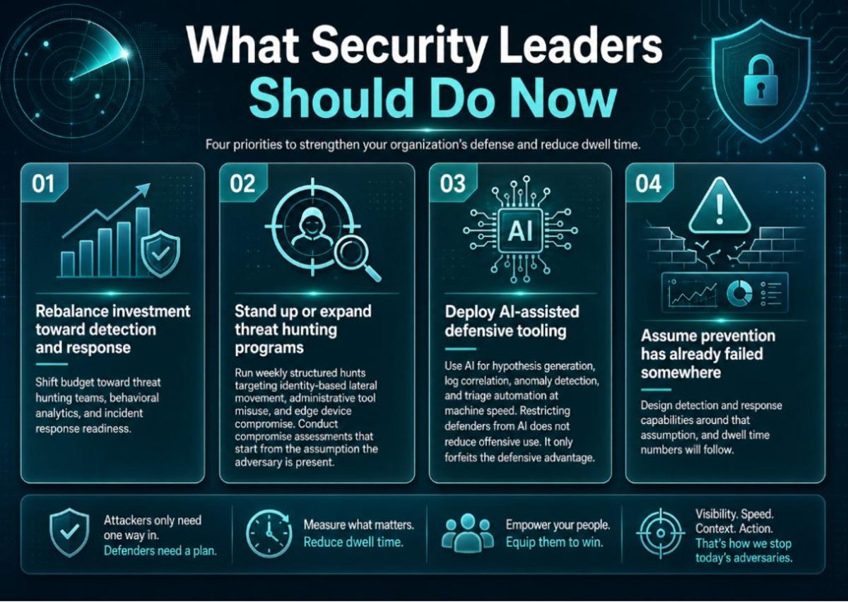 Exploits Arrive Before Disclosure: Assume Exposure, Accelerate Detection