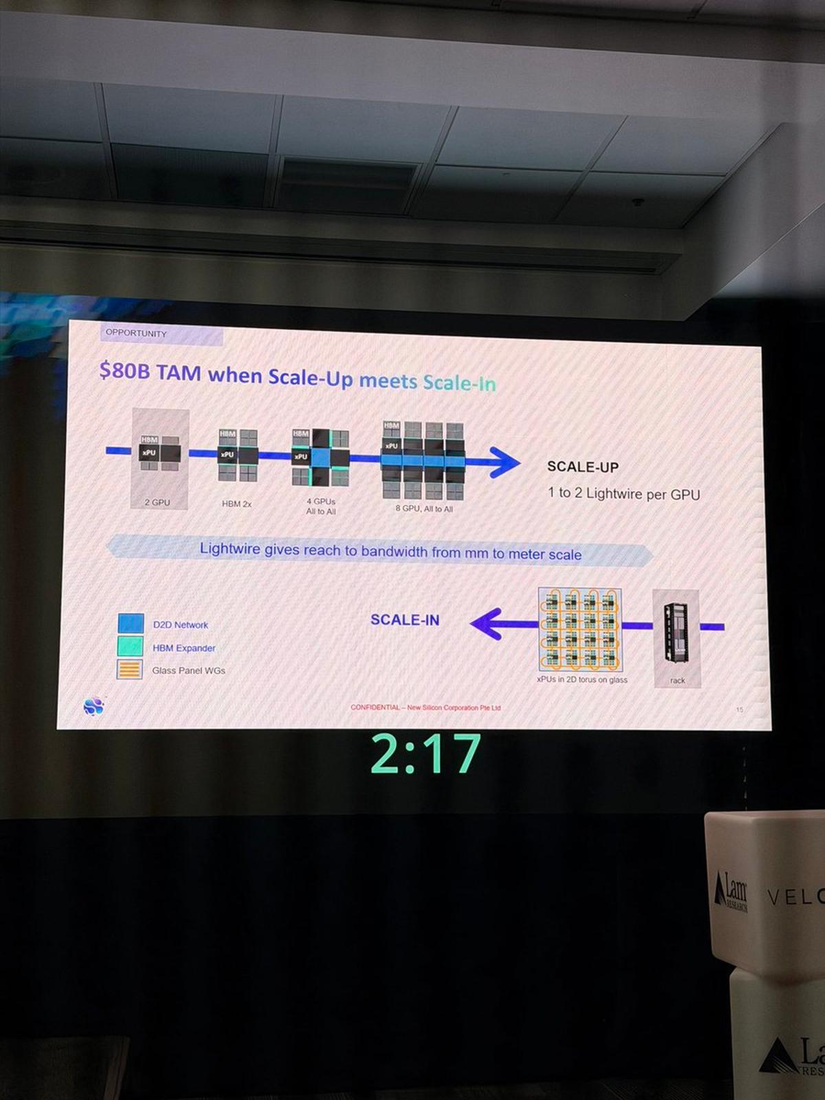 Lightwire Tackles Scalable Interconnect Solutions for Startups