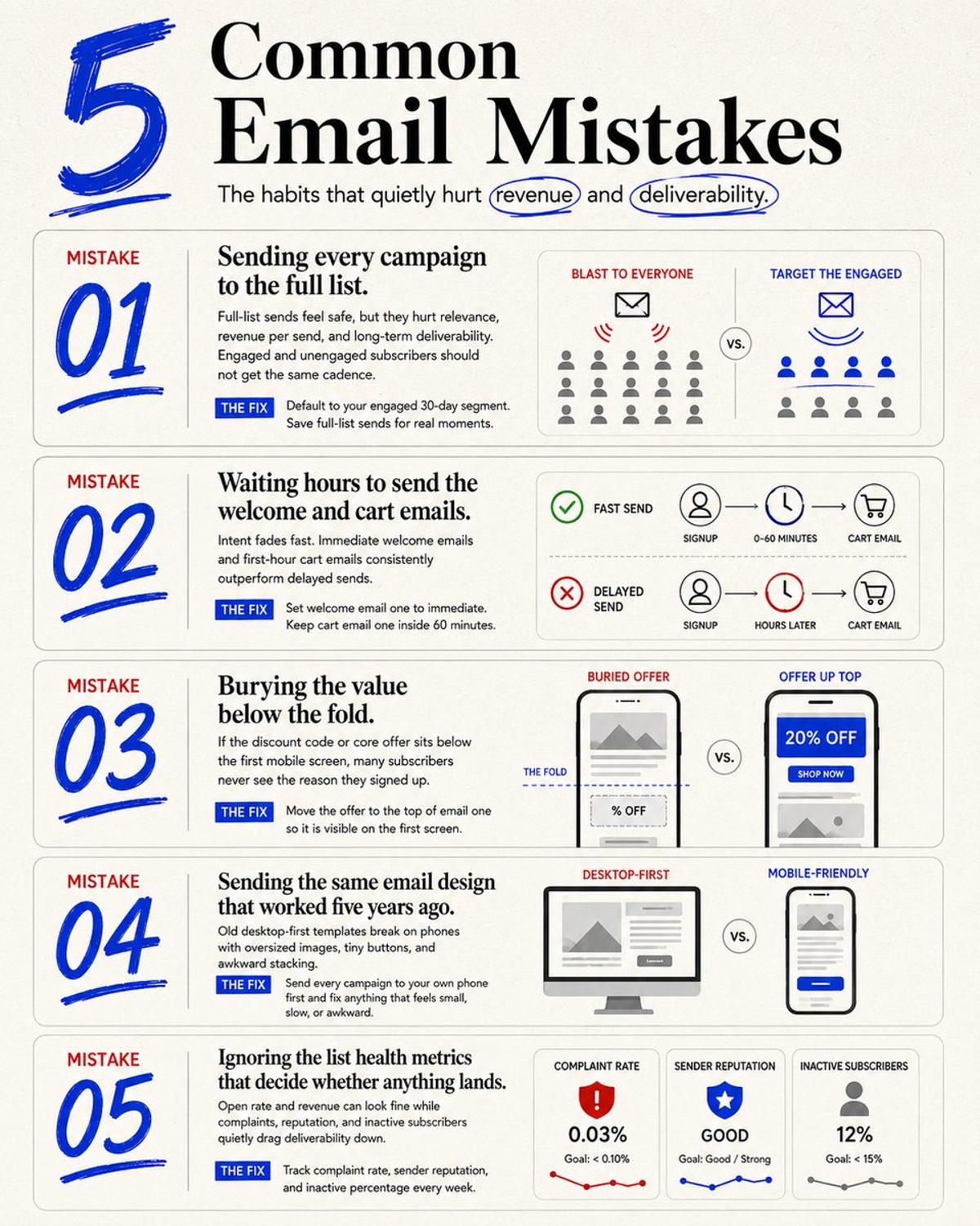 Avoid These 5 Common Email Marketing Mistakes