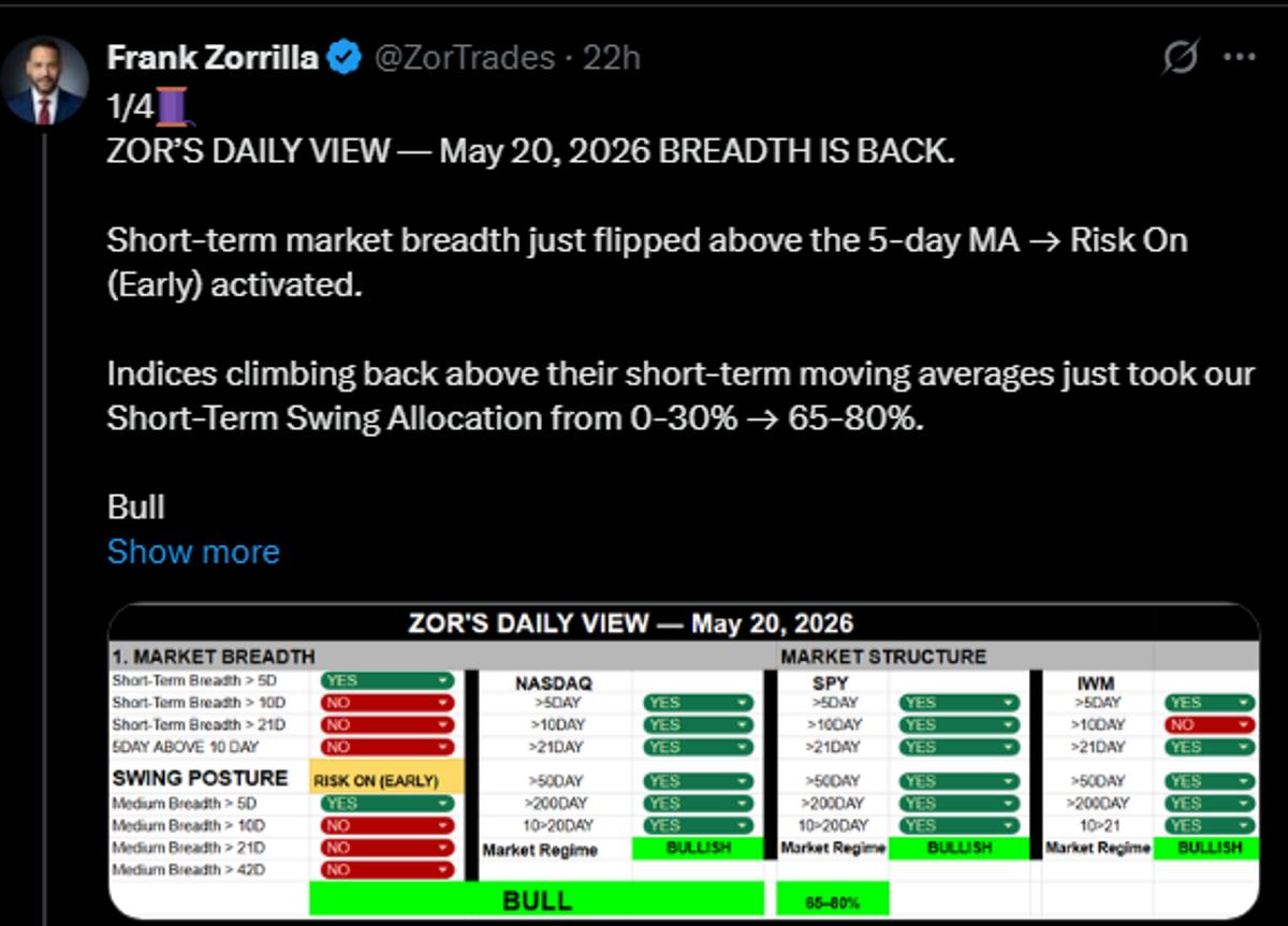 Breadth Flip Triggers Immediate Follow‑through, Expanding Setups
