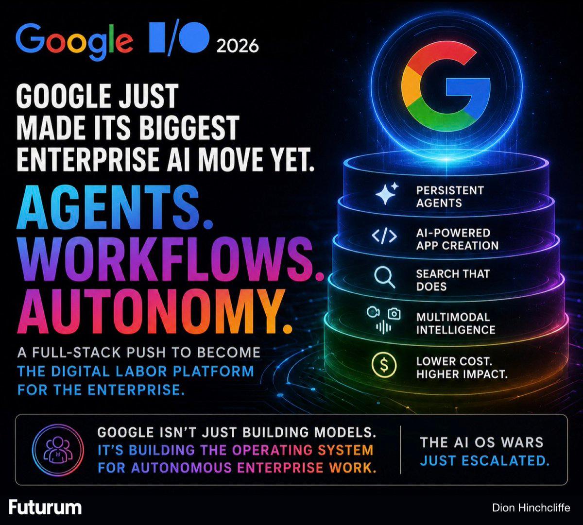 Google Unveils Enterprise AI Worker Platform, Challenging Rivals