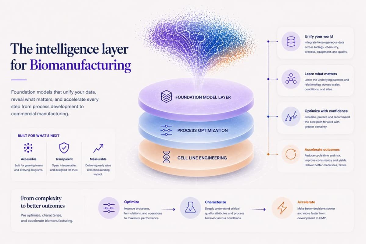 AI Models Slash Biomanufacturing Delays, Save $100M Monthly