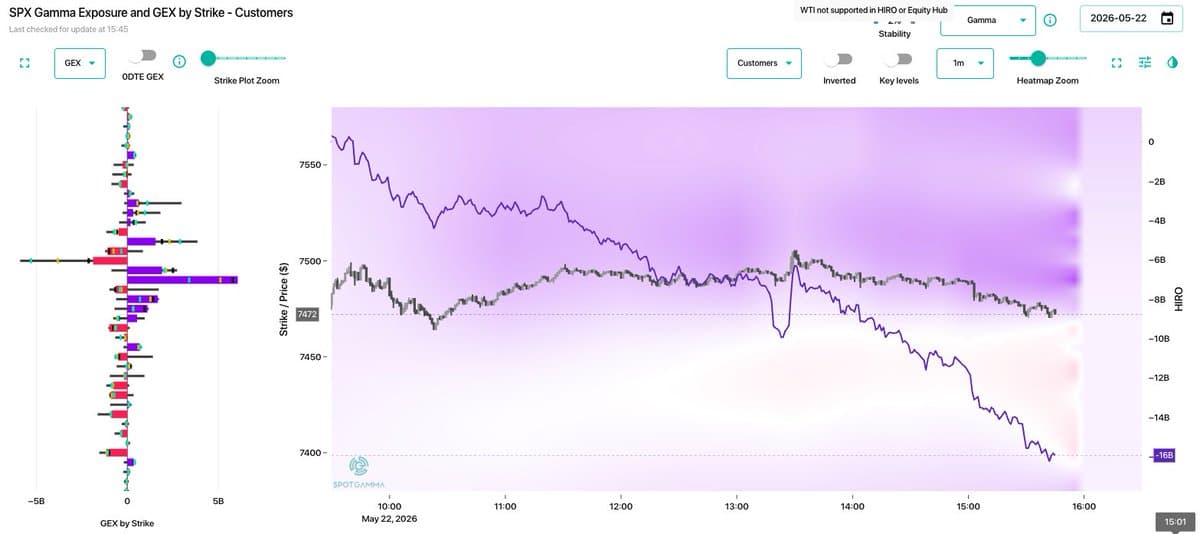 Massive Put Buying, Call Selling Signal Extreme SPX Negativity