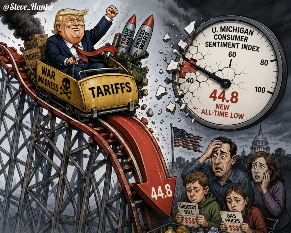 Trump Tariffs and War Plunge Consumer Sentiment to Record Low