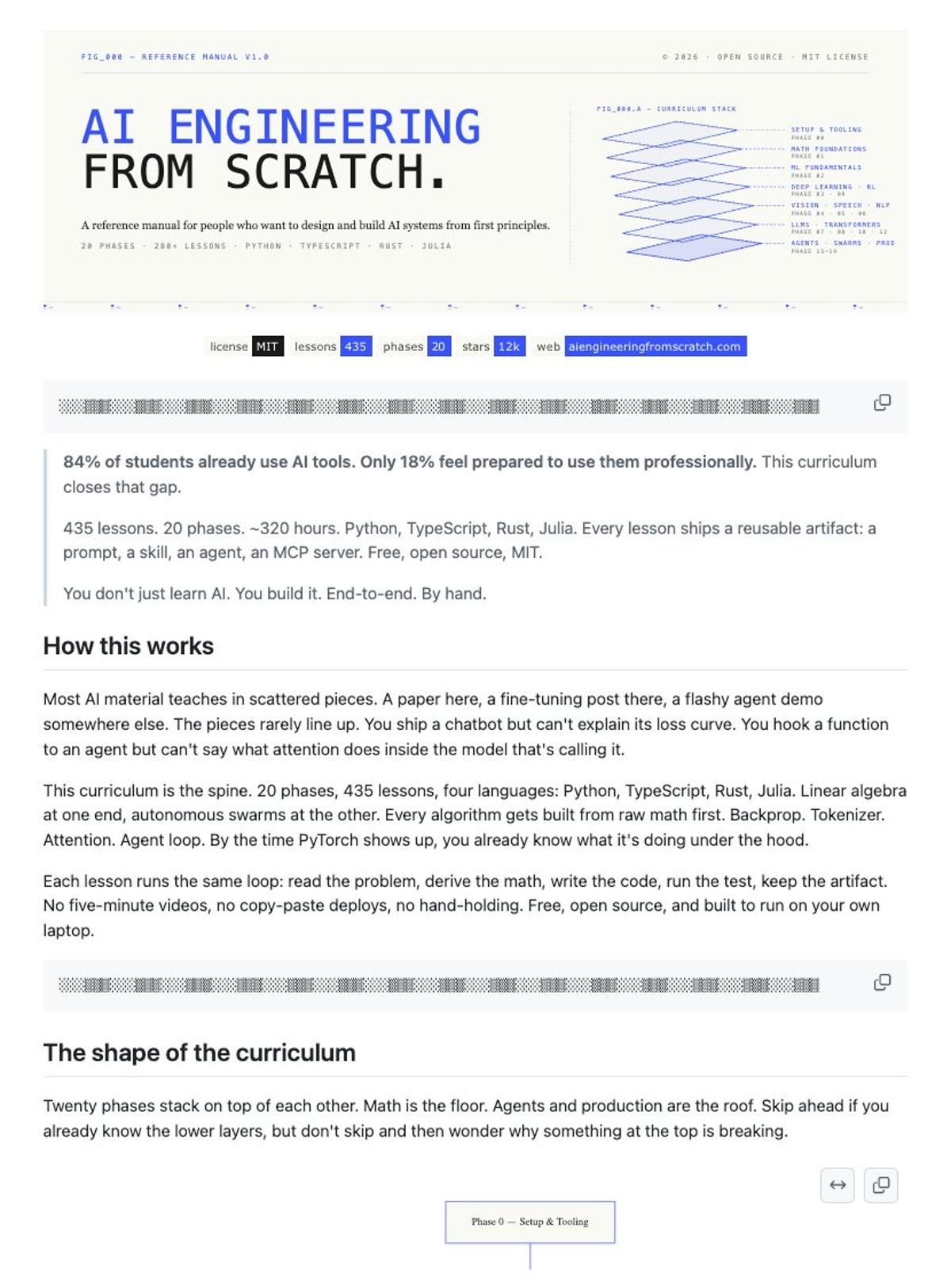 Free 435‑Lesson AI Engineering Curriculum From Math to Production