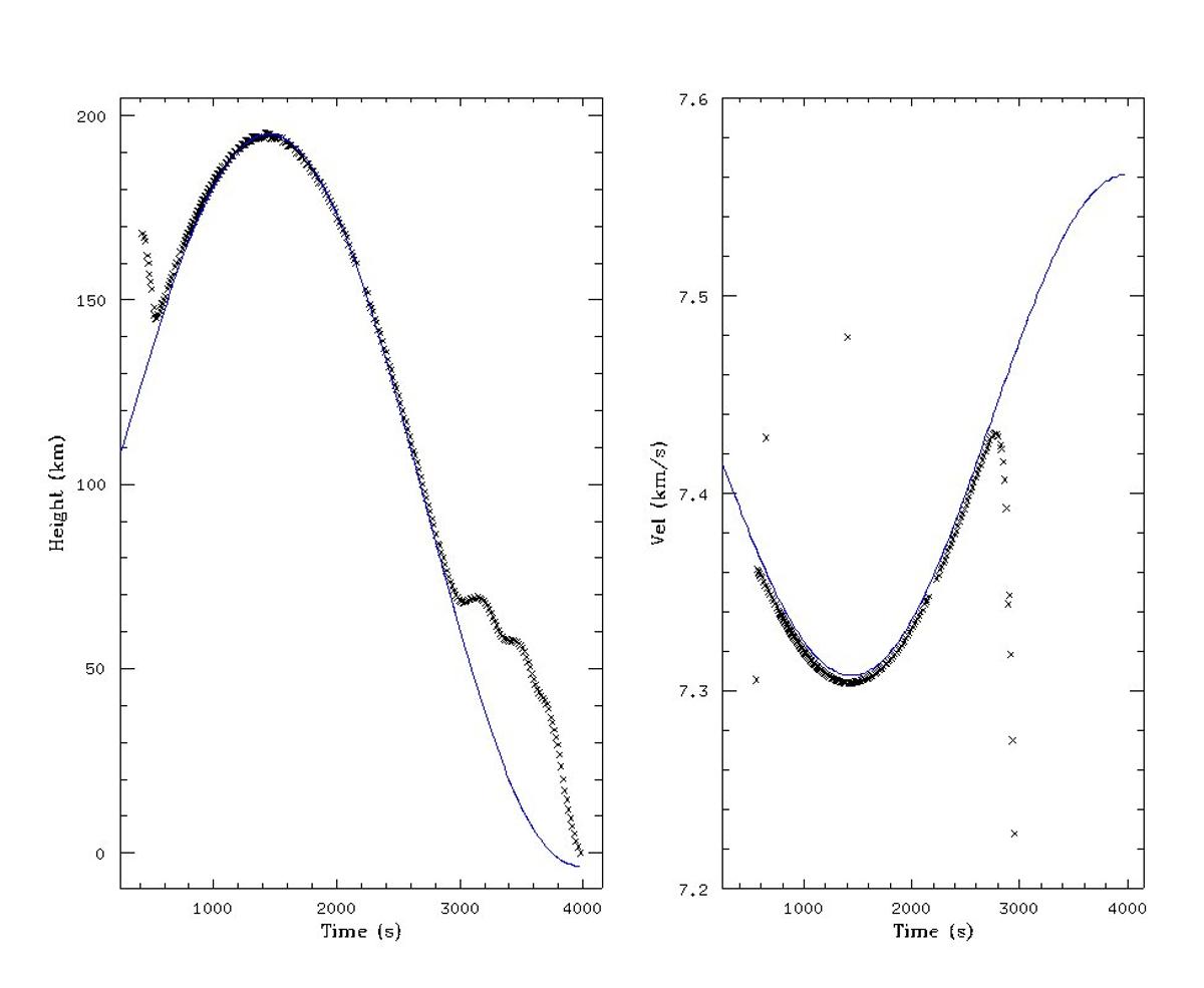 Starship FT12 Perigee Estimated at -7 ± 8 Km