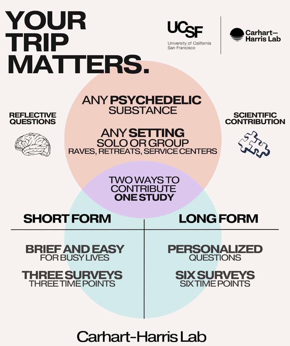 New Survey Explores Psychedelic Trip Experiences Everywhere