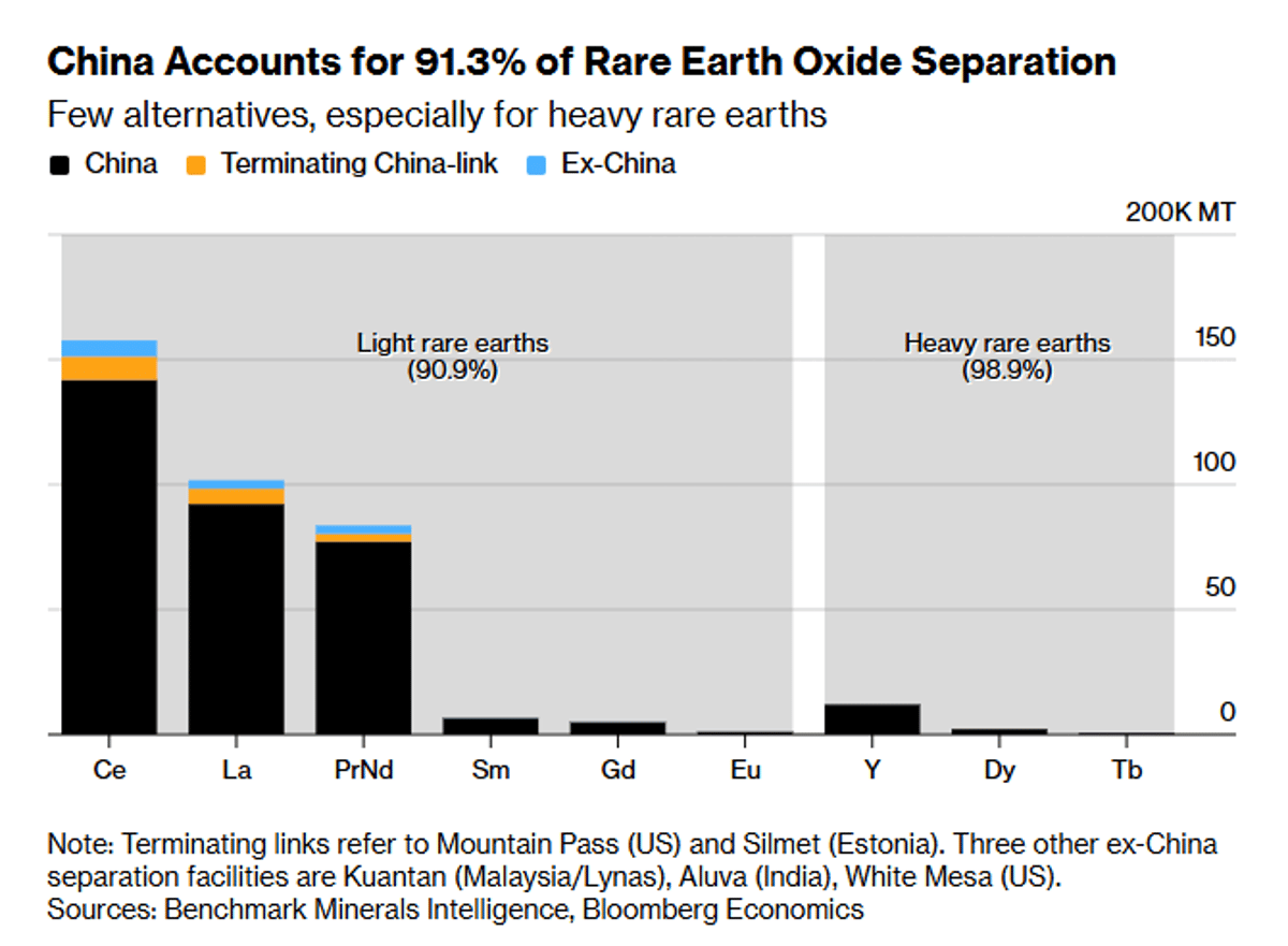 EU Lags Behind in Global Critical Minerals Race
