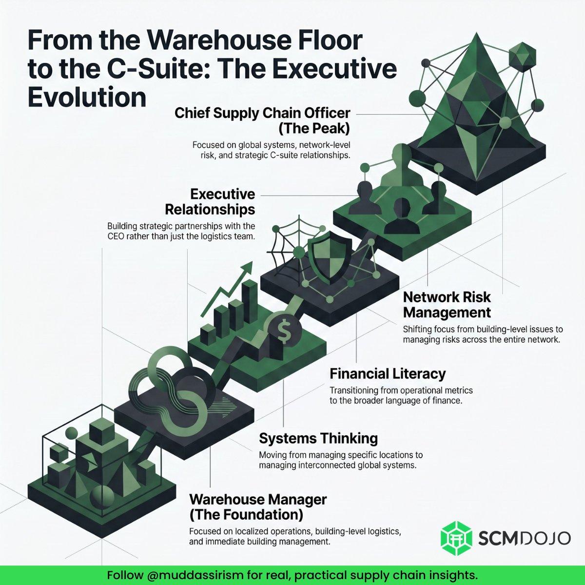 Think Systemically, Not Locally, to Reach CSCO