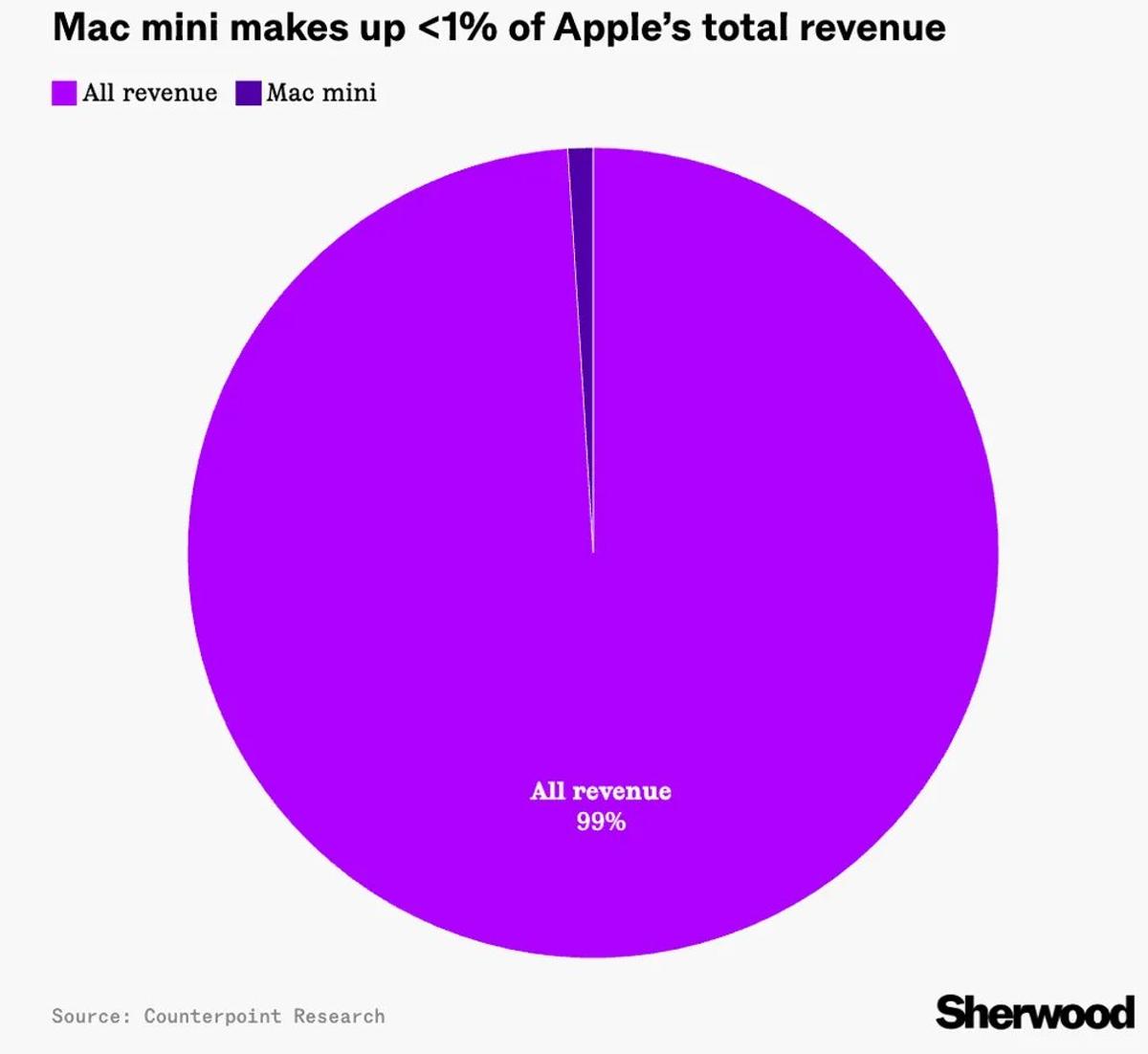 Apple’s AI Push Drives Significant Sales Growth