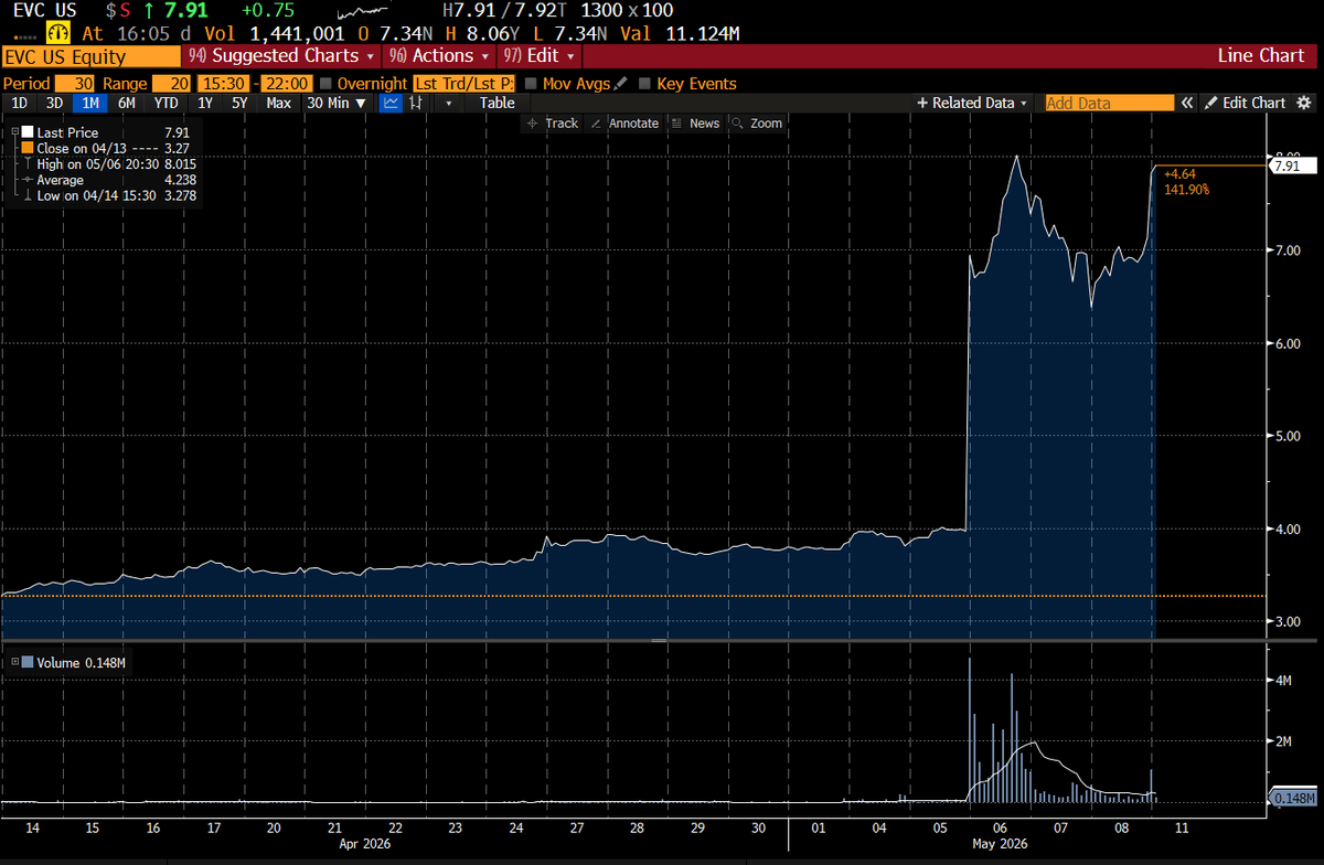Add After Strong Earnings: Market Underprices Rerates