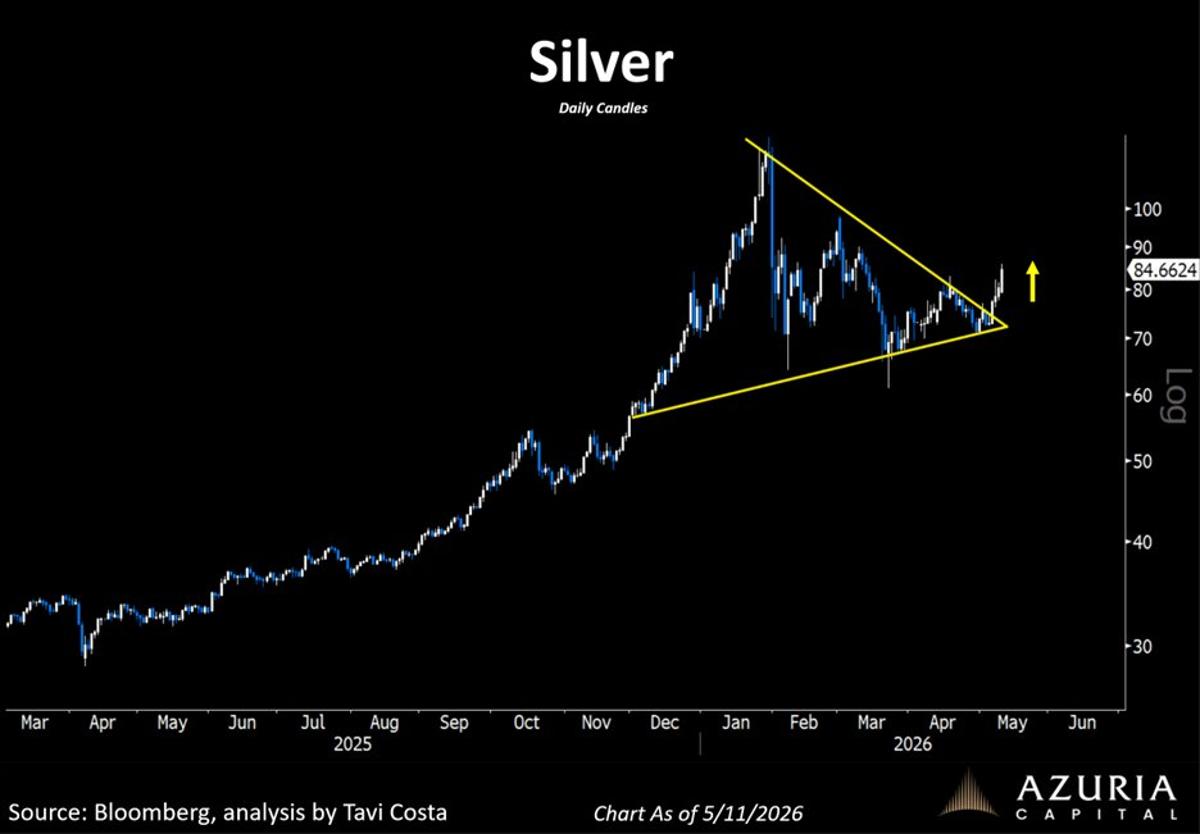 Silver Surges as Demand Outpaces Constrained Supply