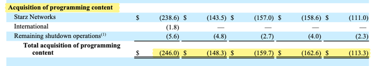 STRZ Targets Early 20% EBITDA, Reduced Cash Spend