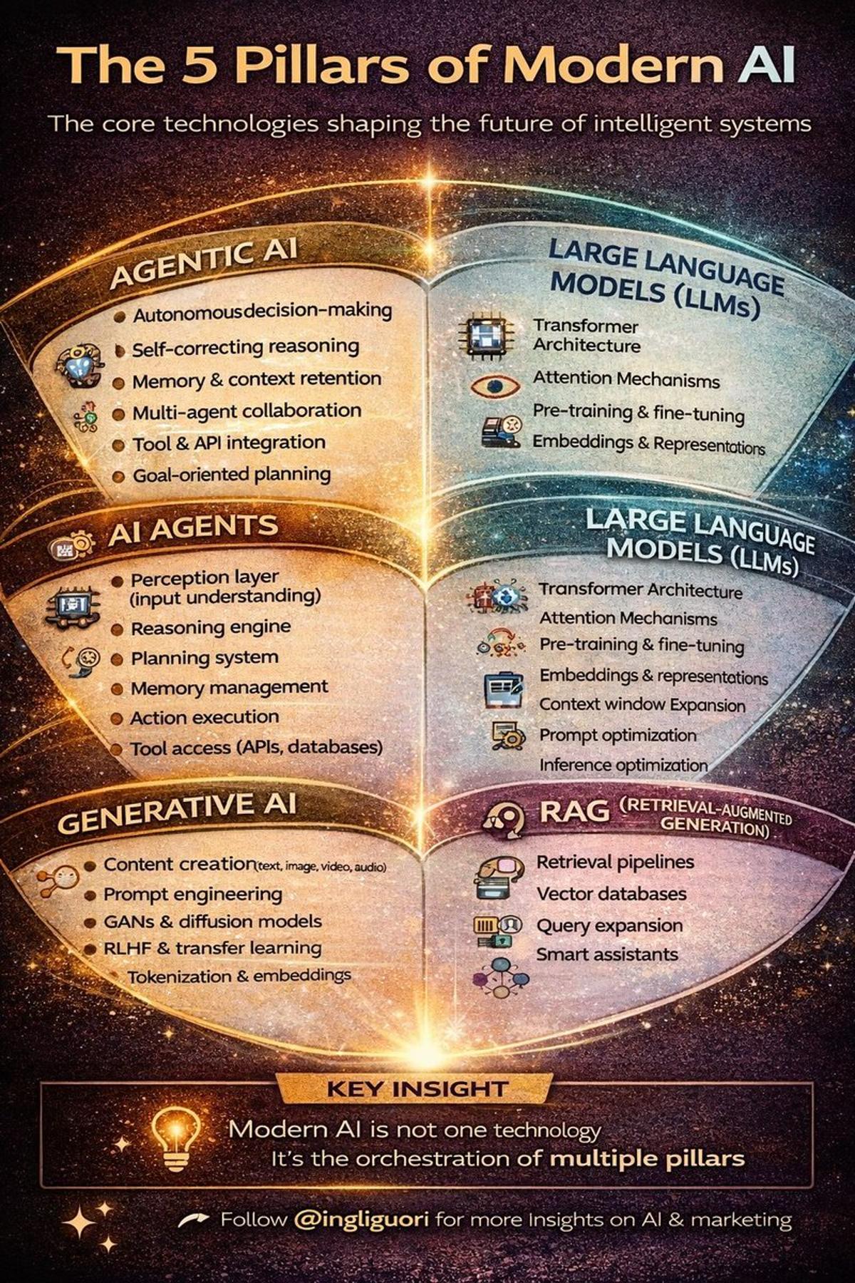 Agentic AI: Systems Turn Thinking Into Action