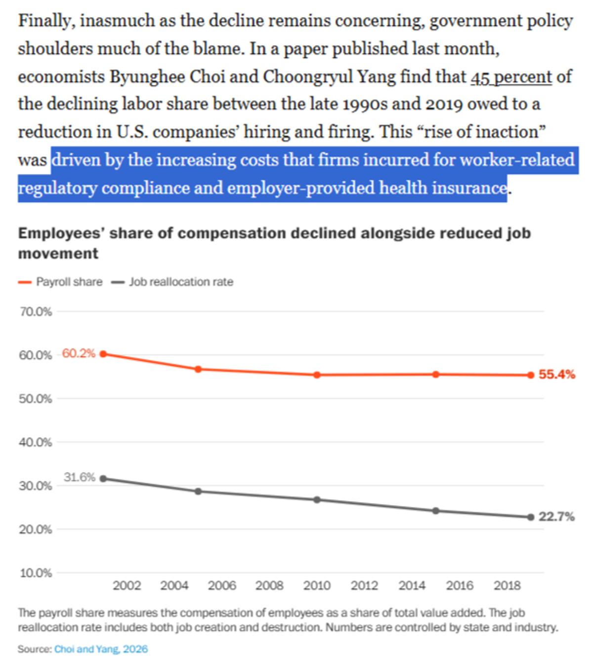 Policy Barriers, Not Greedy Capitalists, Shrink Labor Share