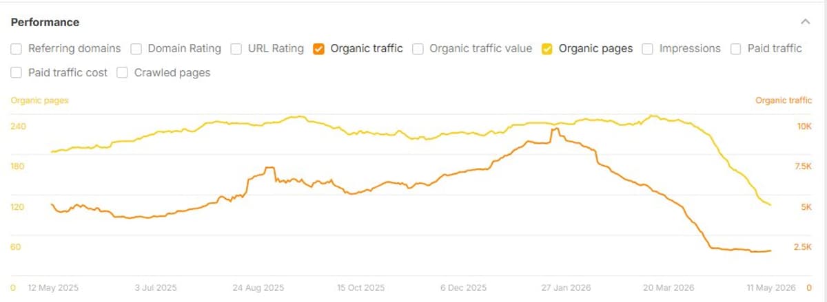 Real Data: AEO Tool Case Study Graph Validated