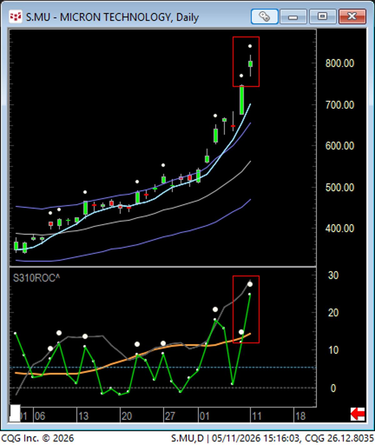 PF3s Rise, Limited Range Signals Run’s End