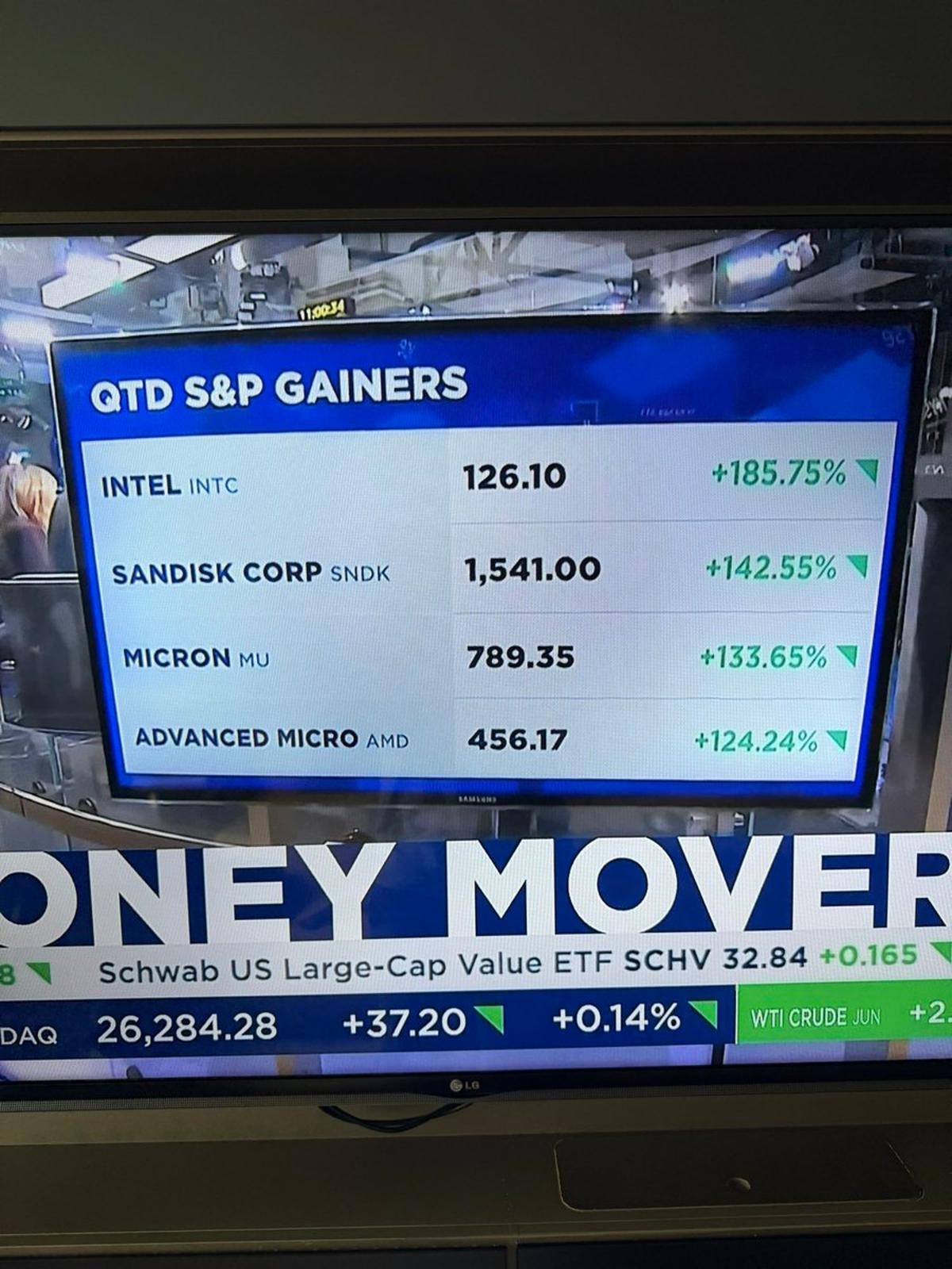 Early AI Boom Ahead; Stocks Still Underpriced