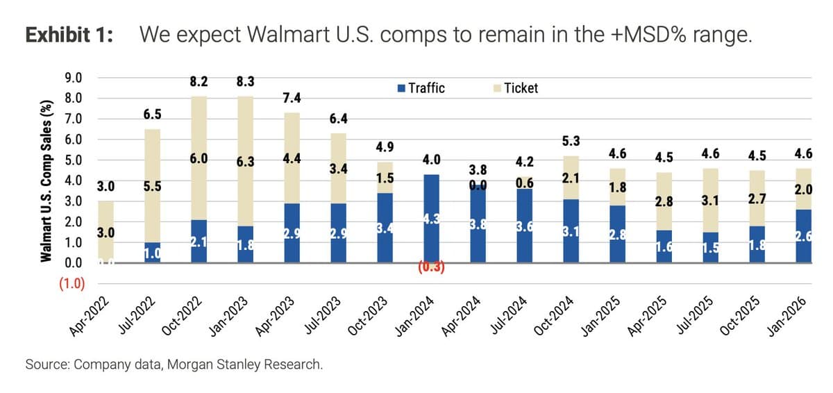 Higher Gas Prices Shrink Trips, Boost Spend per Visit