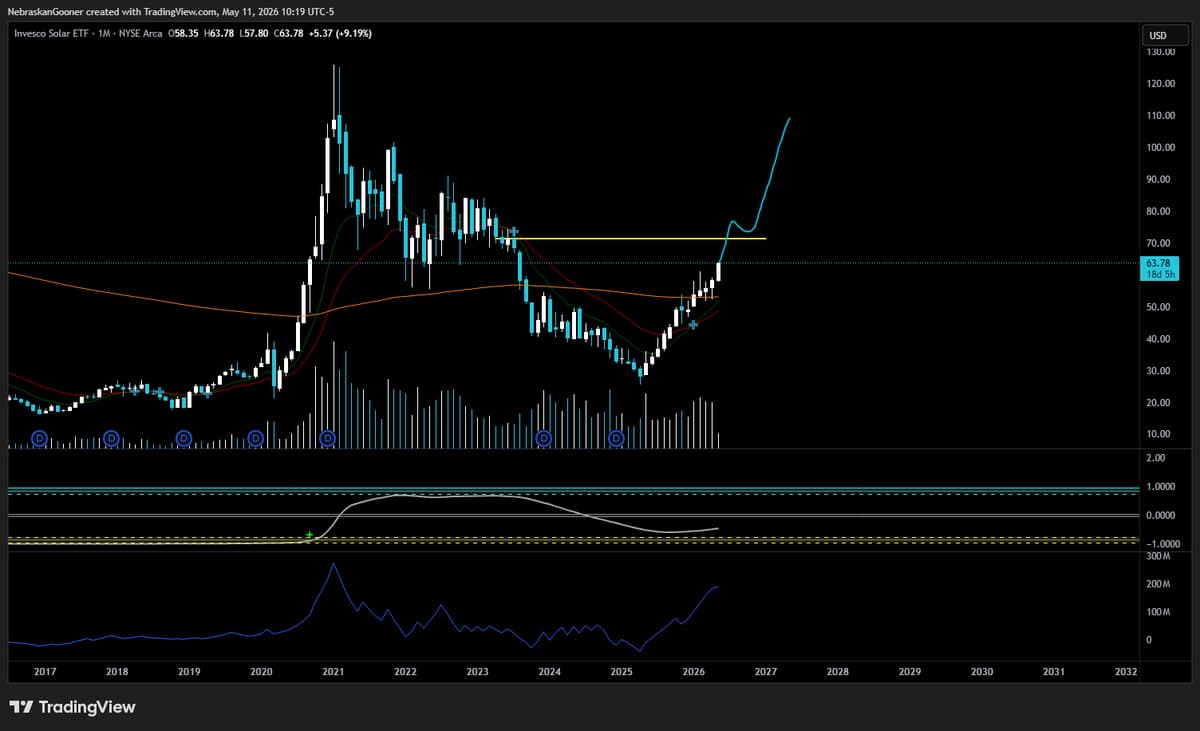 TAN's V-Shaped Recovery Points to Strong Upside
